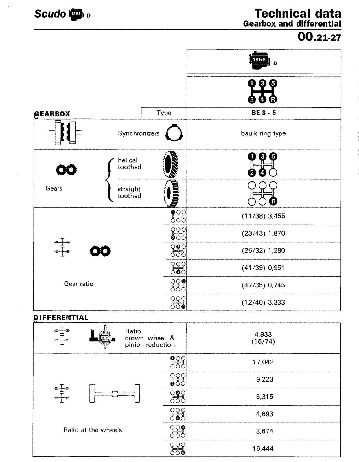 Scan of the original manual page with all its drawings