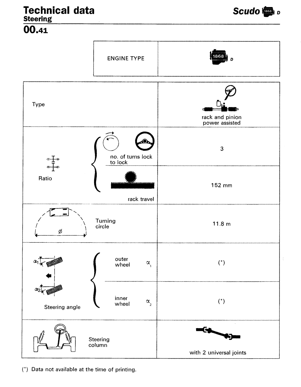 Scan of the original manual page with all its drawings
