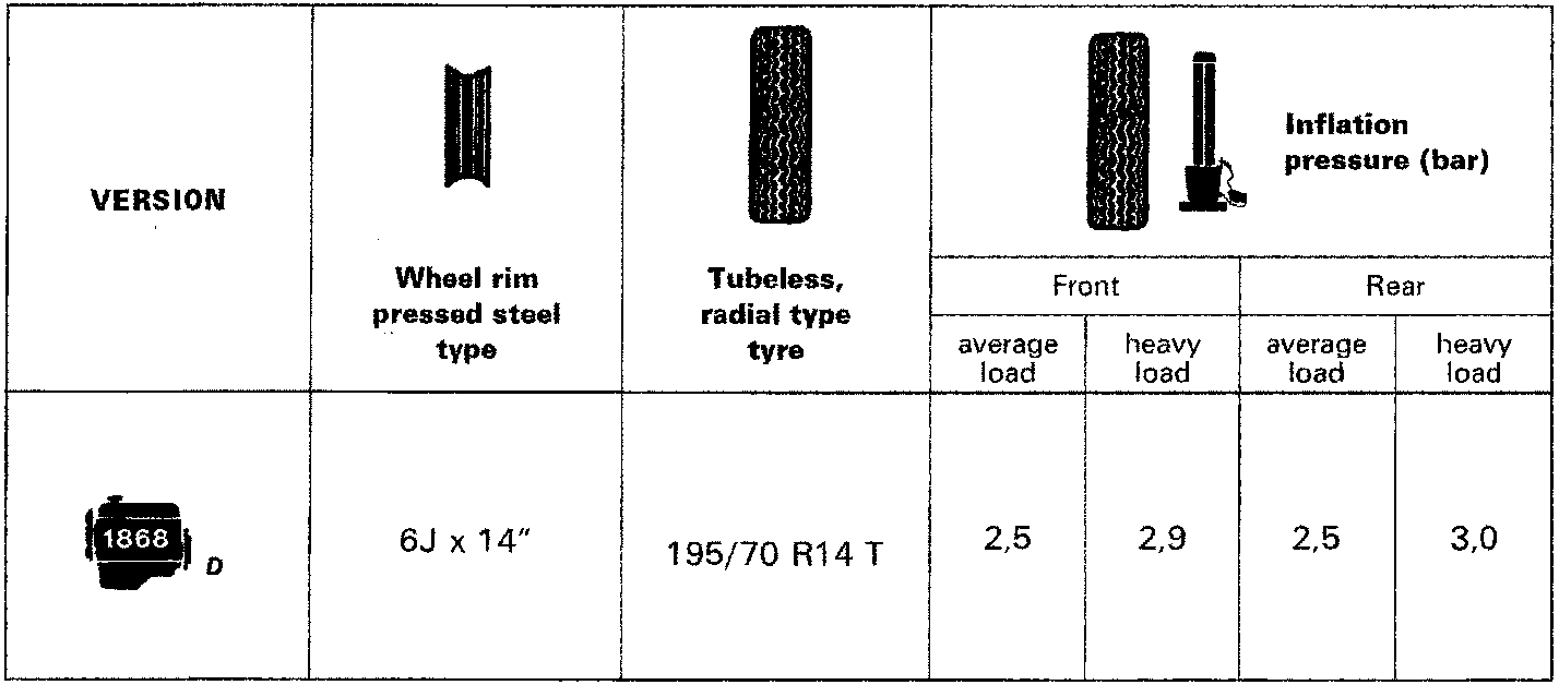 Table showing wheel rim size, tubeless radial tyre type, and inflation pressures for front and rear axles under average and heavy load conditions