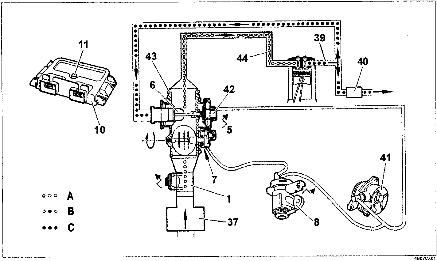 Diagram of the air supply circuit showing components including air flow meter, EGR valve, throttle, solenoid valves, catalyzer, and vacuum pump with numbered callouts 1 through 44. Legend indicates A for air, B for exhaust gas + air, C for exhaust gas.