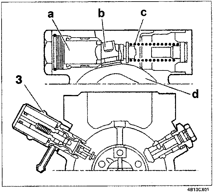 Cross-section diagram of the advance adjustment solenoid valve showing internal components labeled a, b, c, d and the solenoid valve assembly labeled 3.