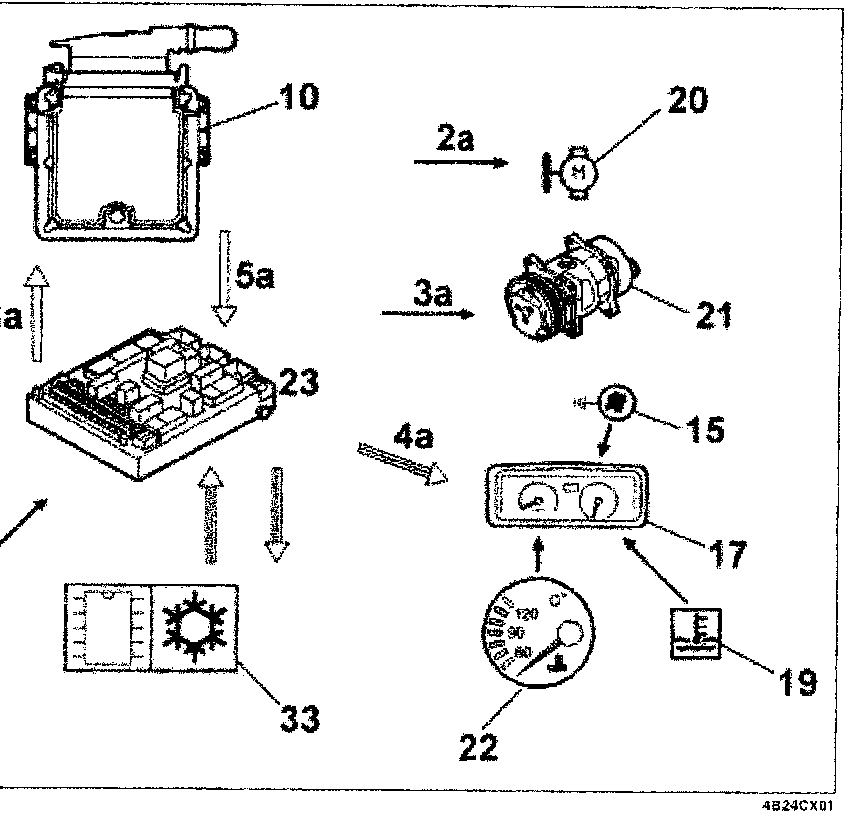 Schematic diagram showing connections between engine management control unit, sensors, switches, relay box, instrument panel, and climate control components with numbered callouts 1a through 33.