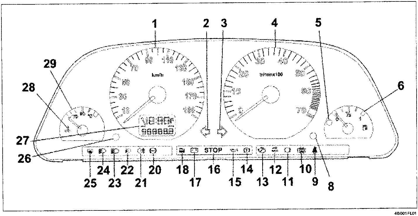 Diagram of the instrument panel showing speedometer, rev counter, fuel gauge, temperature gauge, and various warning lights with callout numbers 1 through 29.