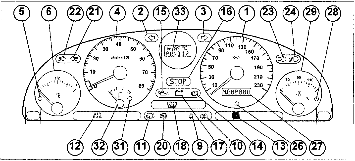 Front view diagram of the instrument panel showing speedometer, rev counter, fuel gauge, temperature gauge, and various warning lights with numbered callouts from 1 to 33.