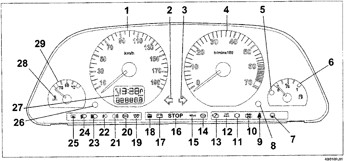 Diagram of the instrument panel front view showing speedometer, rev counter, fuel gauge, temperature gauge, and various warning lights with callout numbers 1 through 29.
