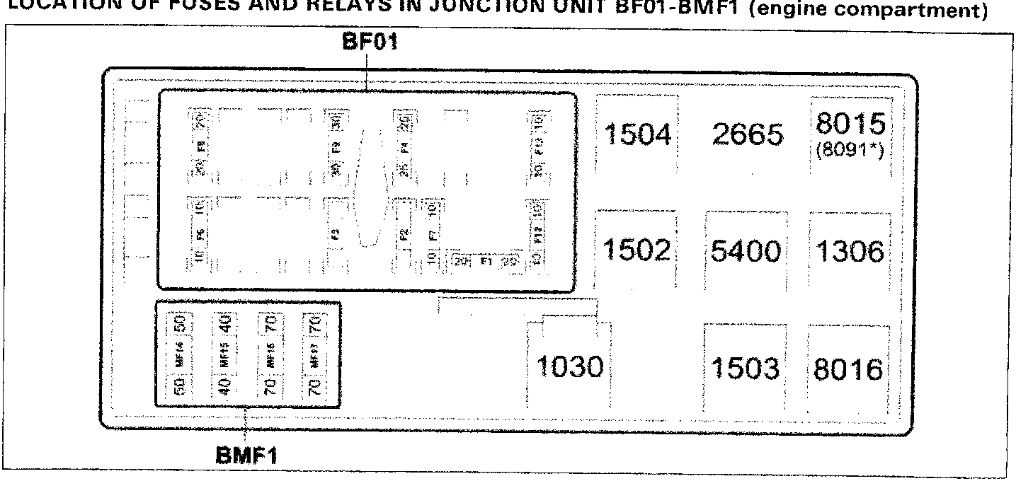 Diagram of junction unit BF01 and BMF1 showing the layout of fuses and relays with their corresponding numbers.