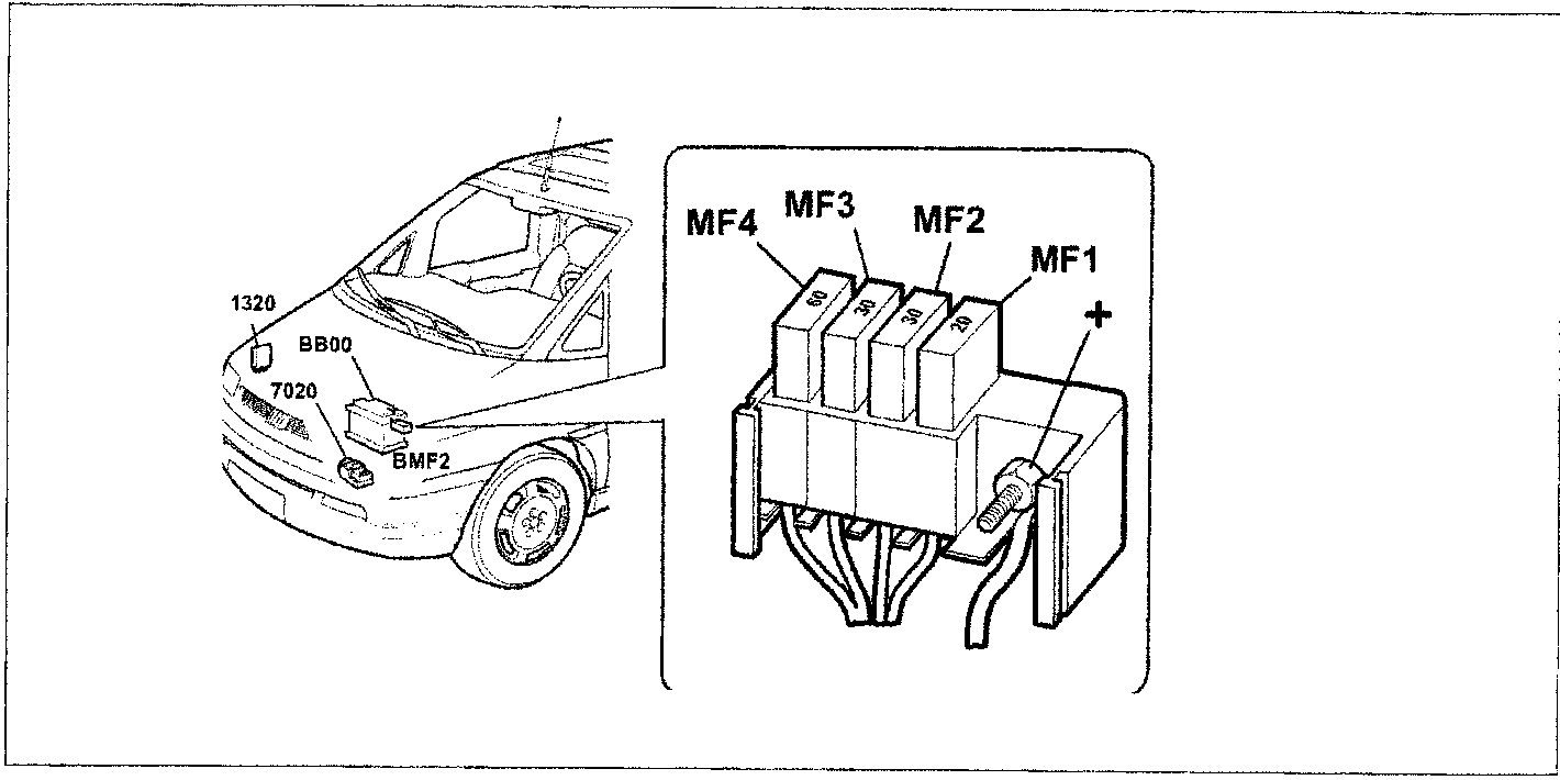 Diagram showing the location of the power fuse box BMF2 under the bonnet near the battery, with an inset detail of the fuse block showing fuses MF1, MF2, MF3, and MF4.