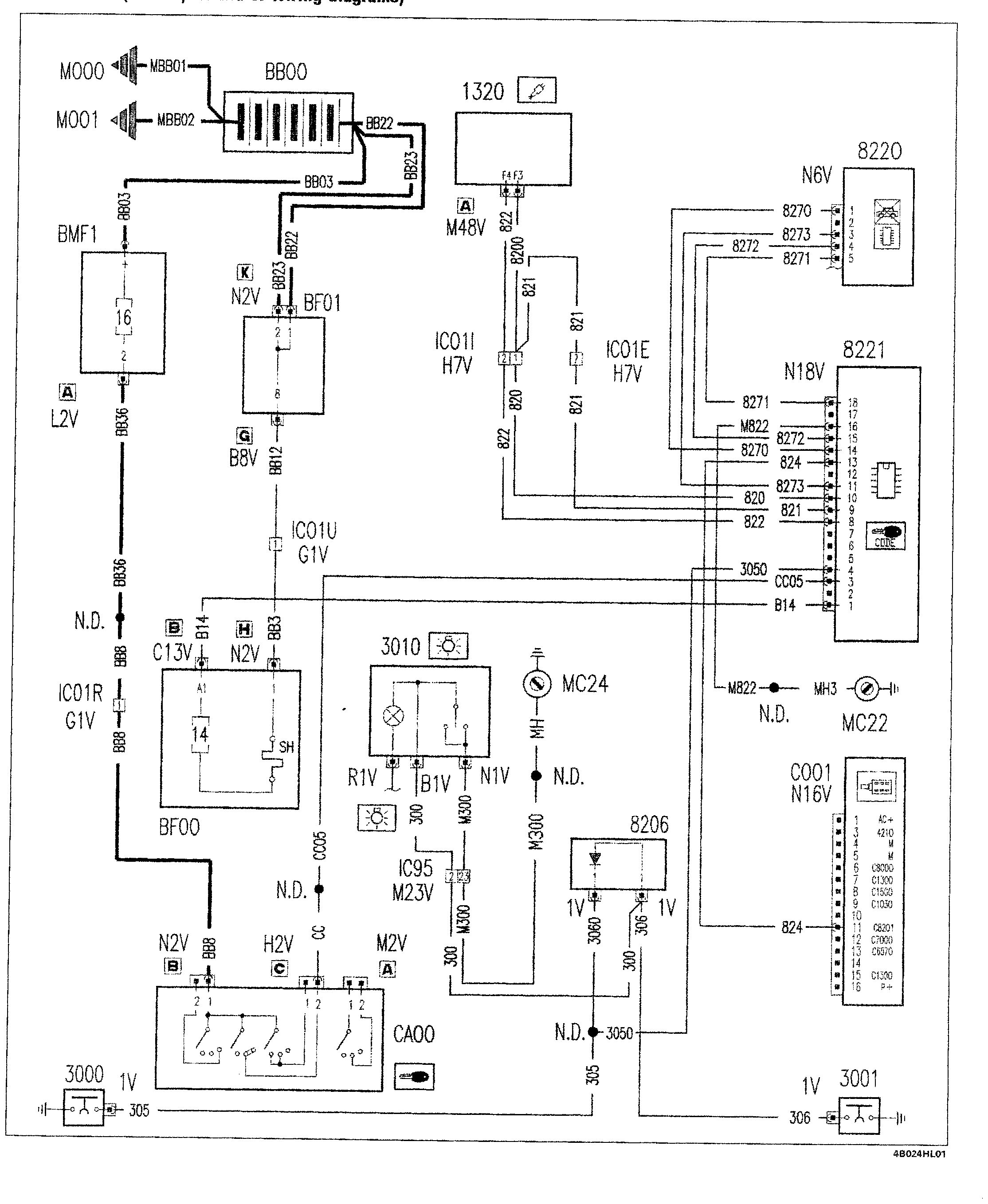 Fiat Scudo wiring diagram: 55 ELECTRICAL EQUIPMENT – Wiring diagrams (2002 update)