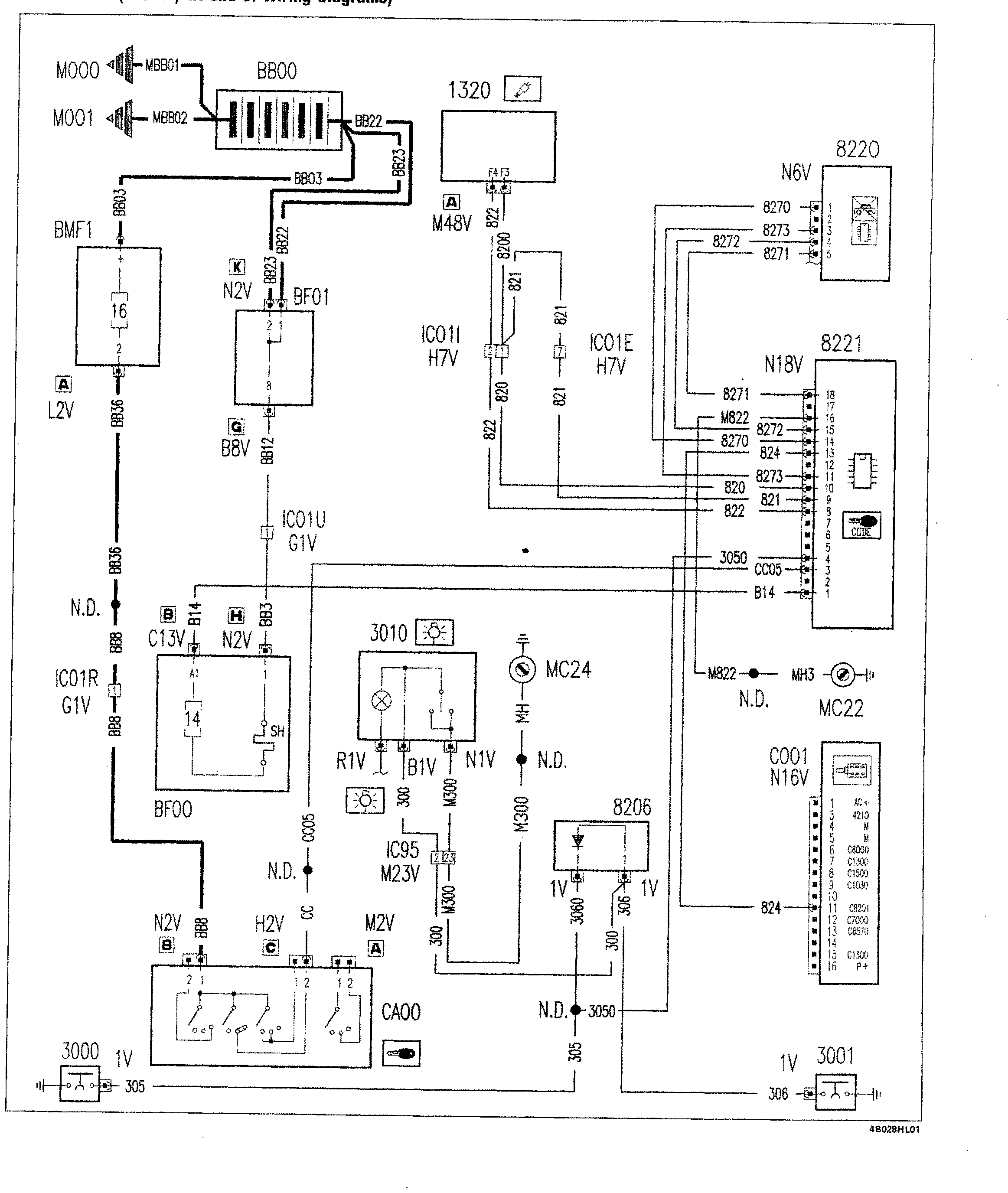 Fiat Scudo wiring diagram: 55 ELECTRICAL EQUIPMENT – Wiring diagrams (2002 update)