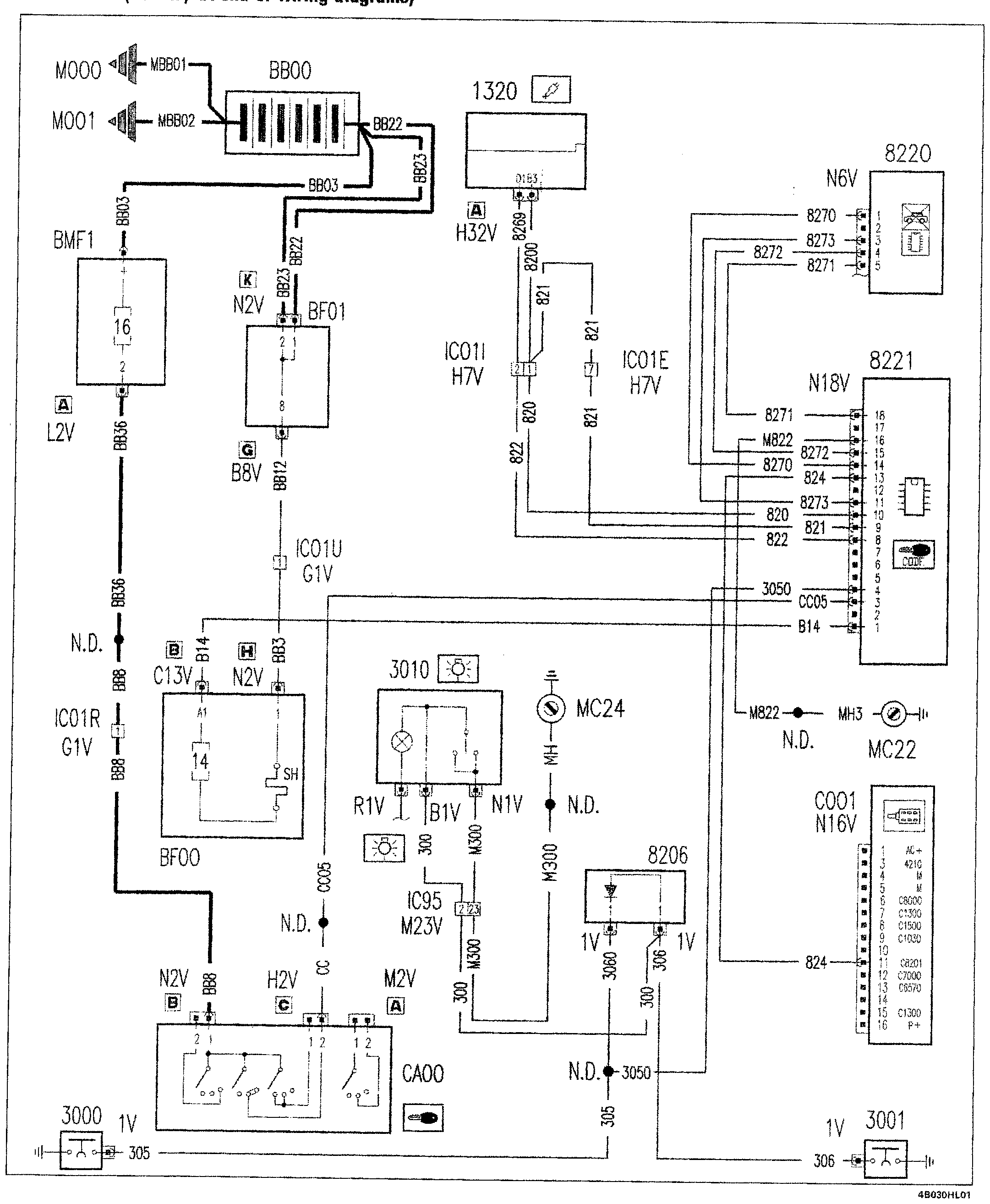 Fiat Scudo wiring diagram: 55 ELECTRICAL EQUIPMENT – Wiring diagrams (2002 update)