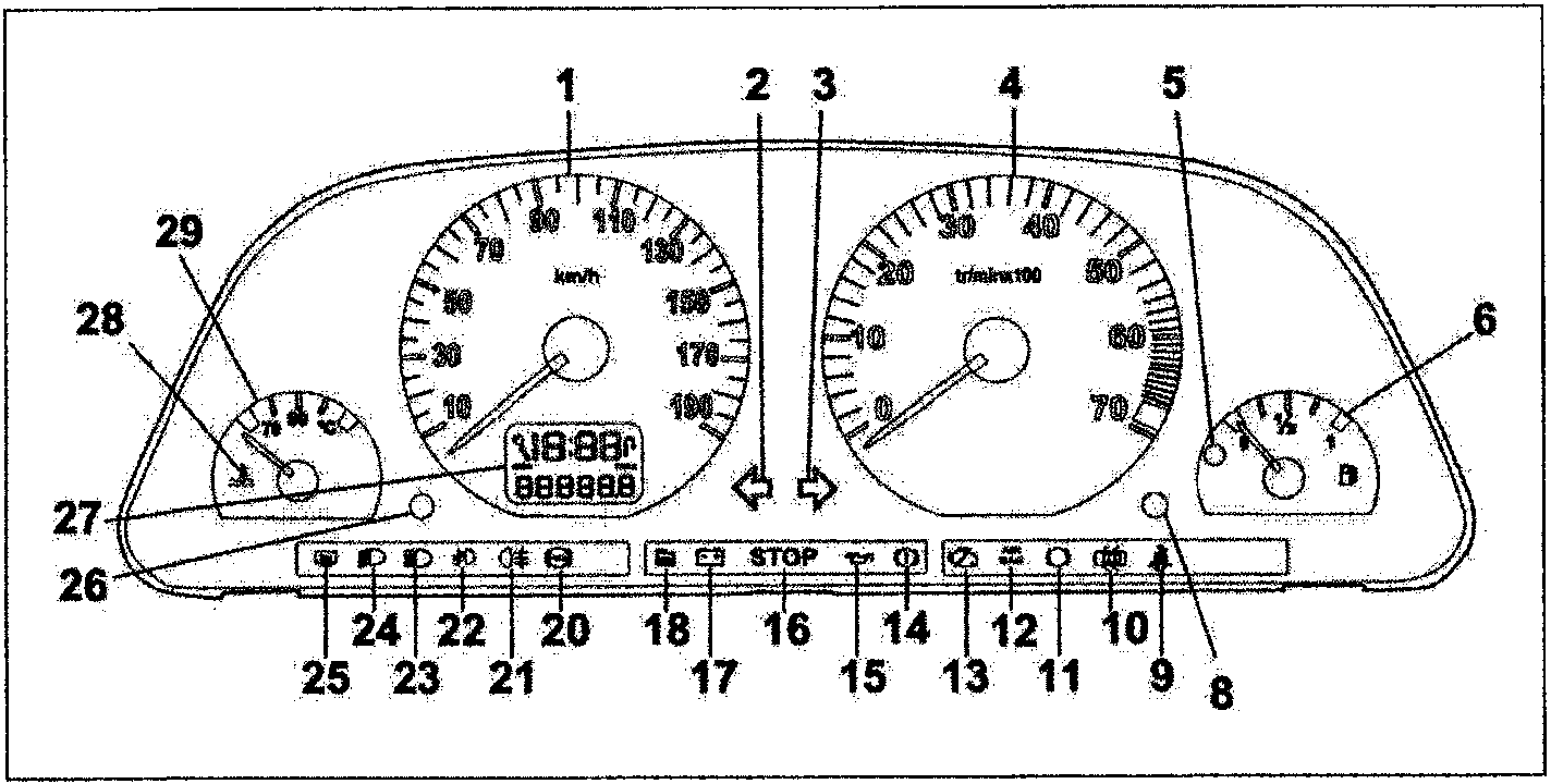 Diagram of the vehicle instrument cluster showing speedometer, tachometer, fuel level, temperature gauge, and various indicator lights with callout numbers 1 through 29.