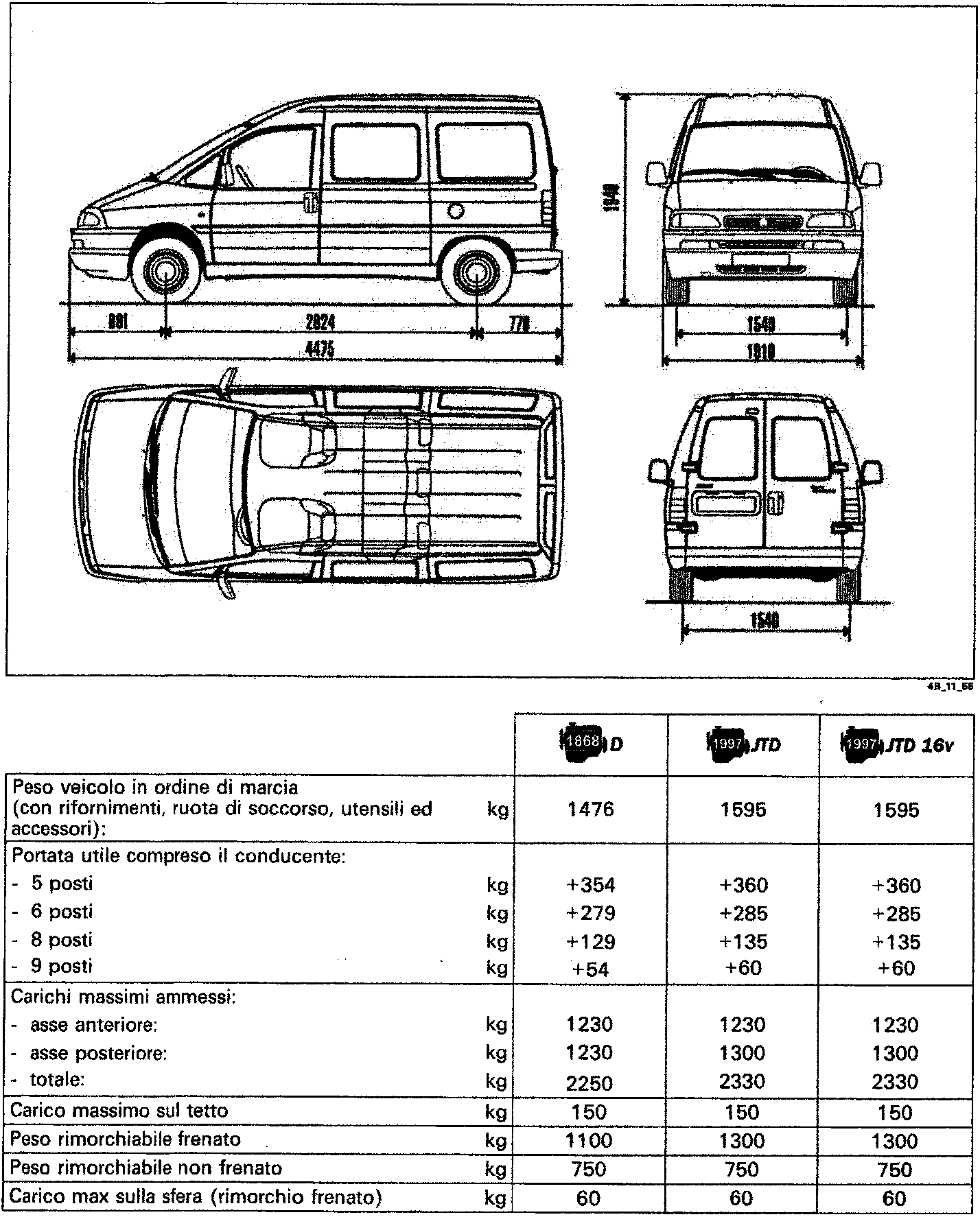 Technical drawing of the Combined vehicle showing side, front, top, and rear views with dimension lines for length, width, height, and wheelbase.