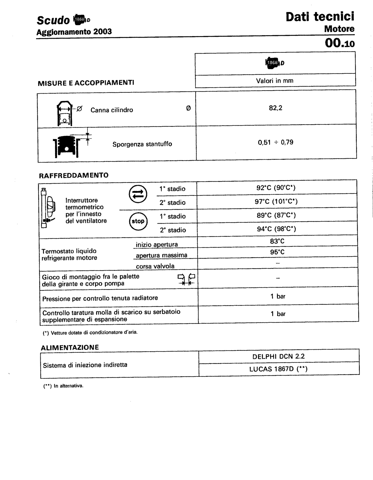 Scan of the original manual page with all its drawings