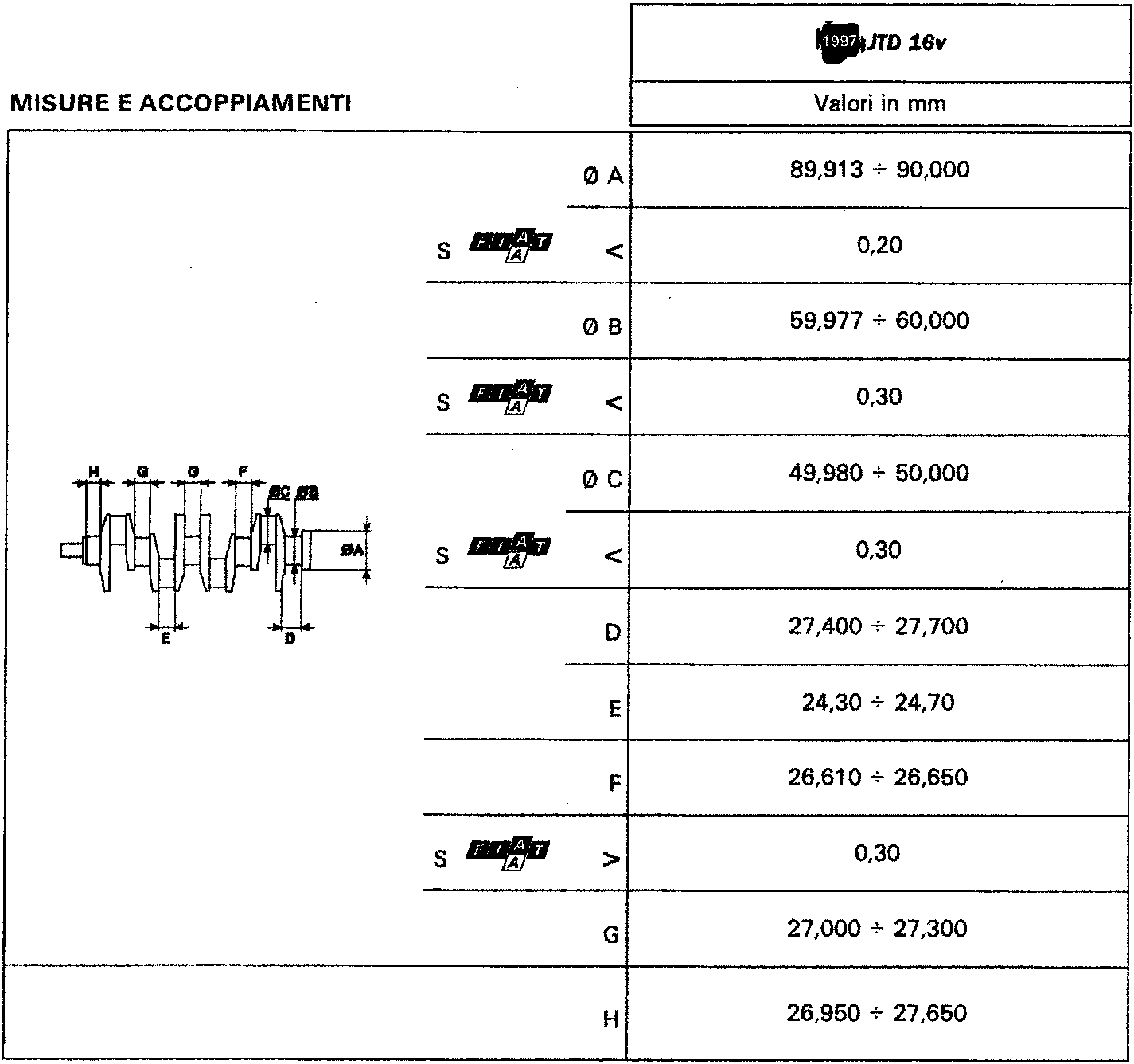 Table of technical measurements and couplings for the JTD 16v engine crankshaft, including a diagram with labeled dimensions A through H.