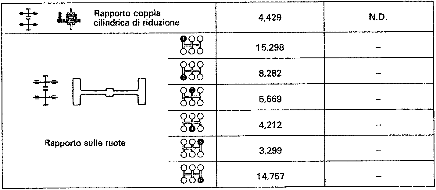 Table section showing differential reduction gear ratio and final drive ratios on wheels for BE 4/5J and AL4 transmissions.