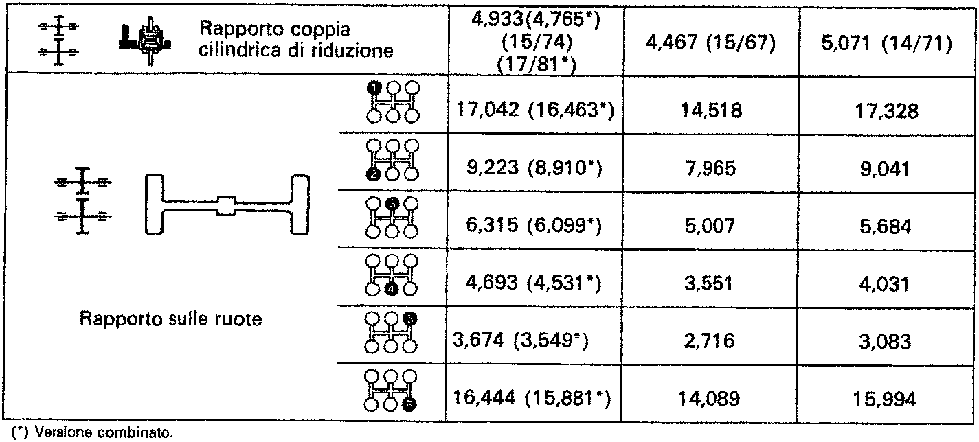 Diagram of cylindrical reduction gear pair and axle shaft, followed by a table of gear ratios.