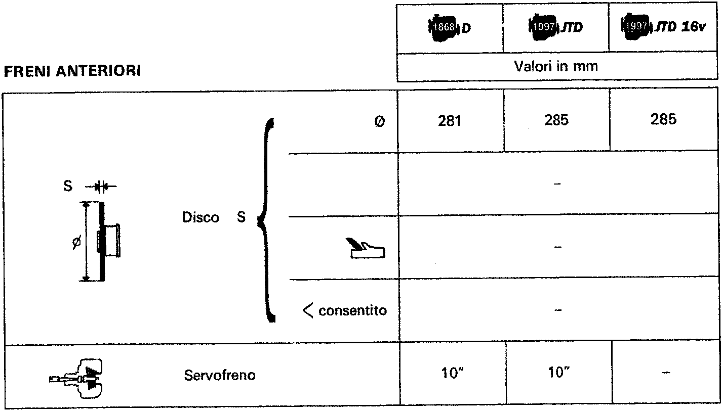 Technical specification table for front brakes showing engine types 1868 D, 1997 JTD, and 1997 JTD 16v with dimensions for disc diameter (Ø), thickness (S), minimum thickness, and servo brake specifications.
