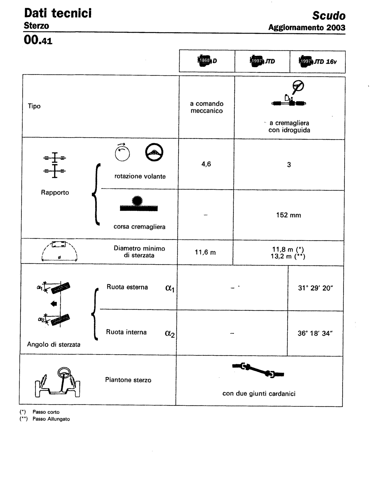 Scan of the original manual page with all its drawings