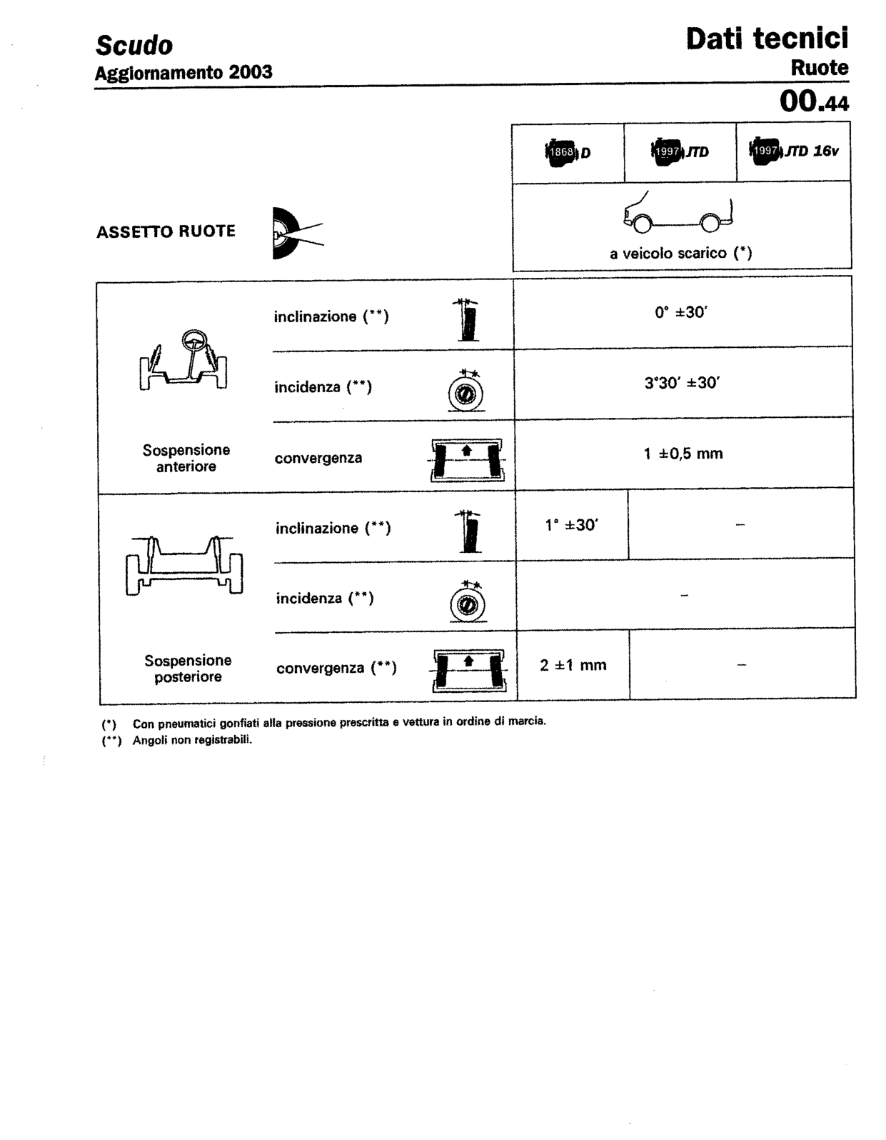 Scan of the original manual page with all its drawings