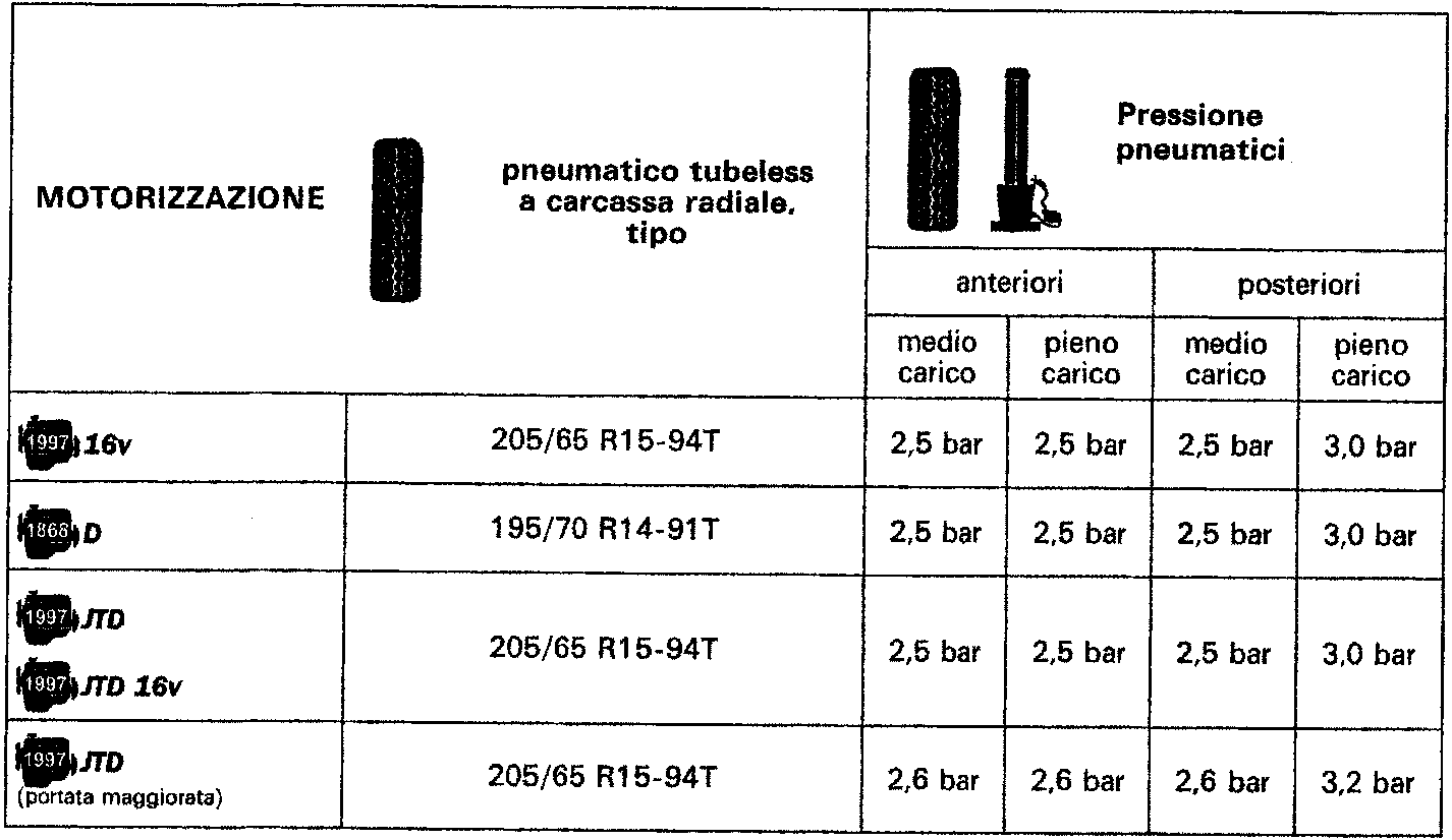 Table of technical data for tyres and wheel rims