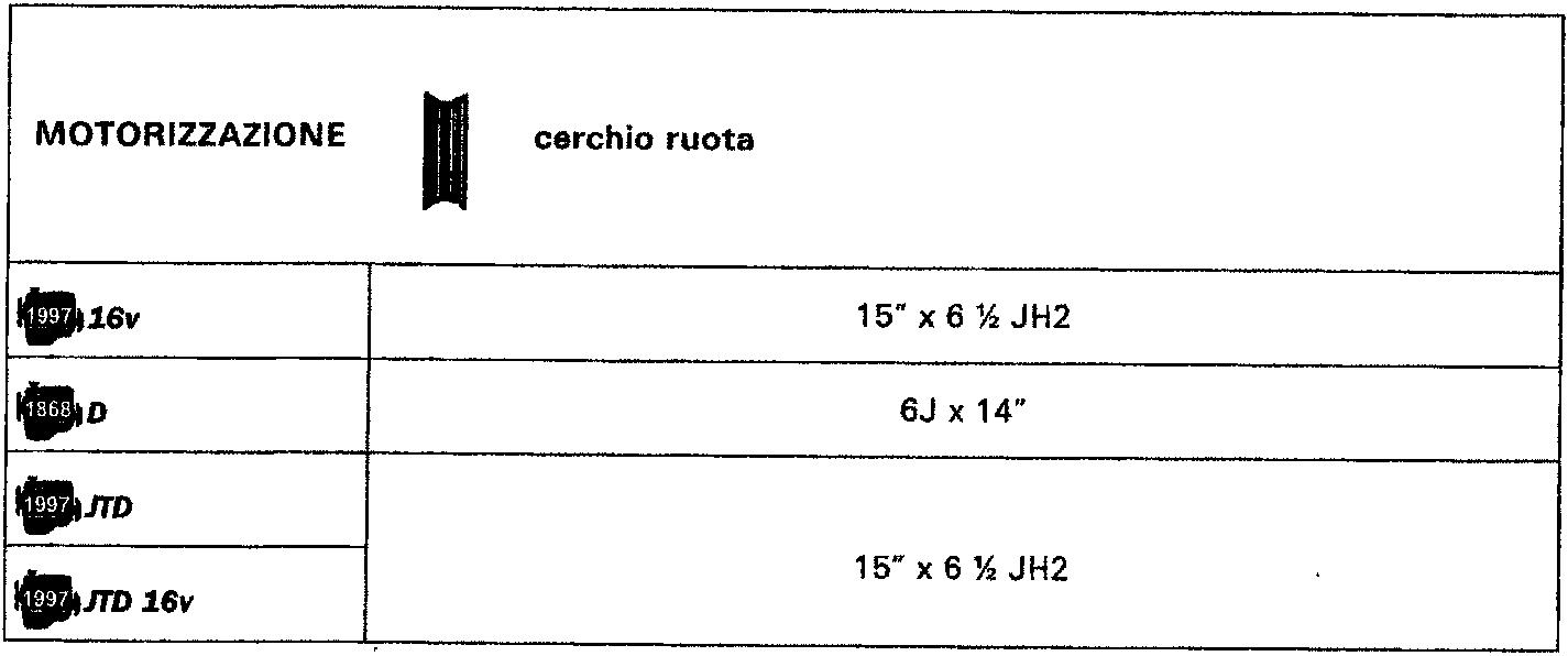 Table of technical data for wheel rims