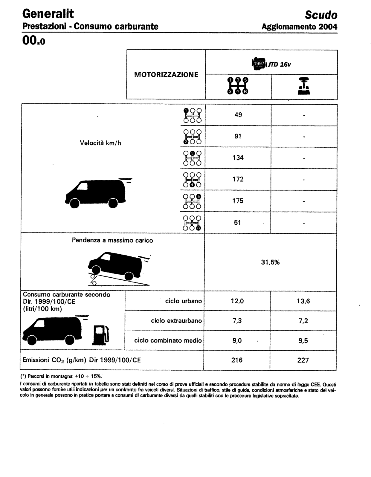 Scan of the original manual page with all its drawings
