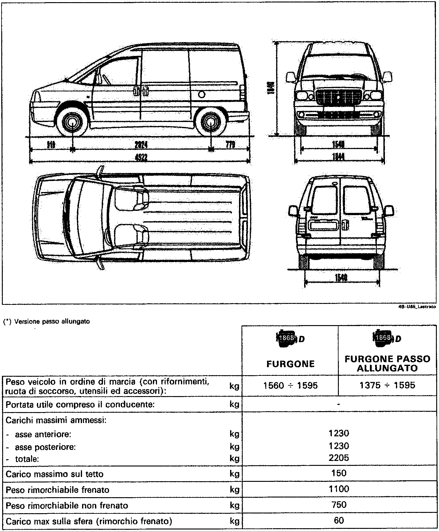 Technical drawing showing side, front, top and rear views of a Scudo van with dimension lines indicating measurements such as 910, 2824, 779, 4522, 1940, 1640, 1844, and 1540.