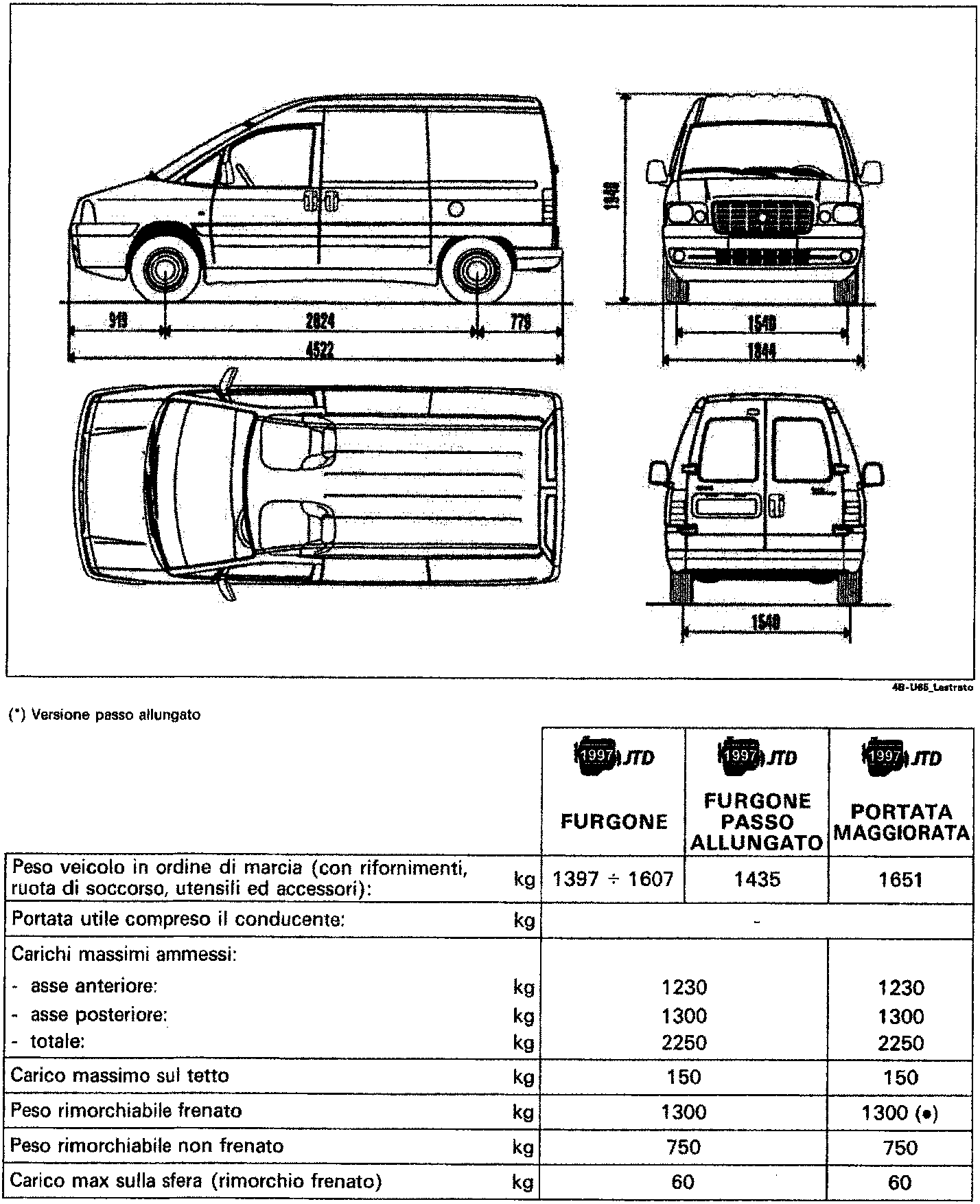 Technical dimension drawing of a Scudo van showing side, front, top and rear views with measurements in millimetres. Side view indicates lengths 919, 2824, 779, 4522. Front view indicates height 1940, width 1540, 1844. Rear view indicates width 1540.