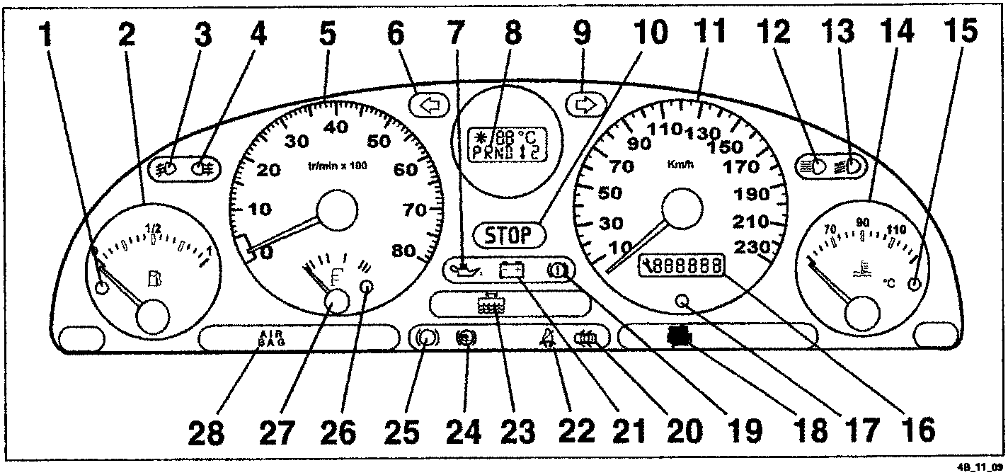 Dashboard diagram with 28 numbered indicators and legend below
