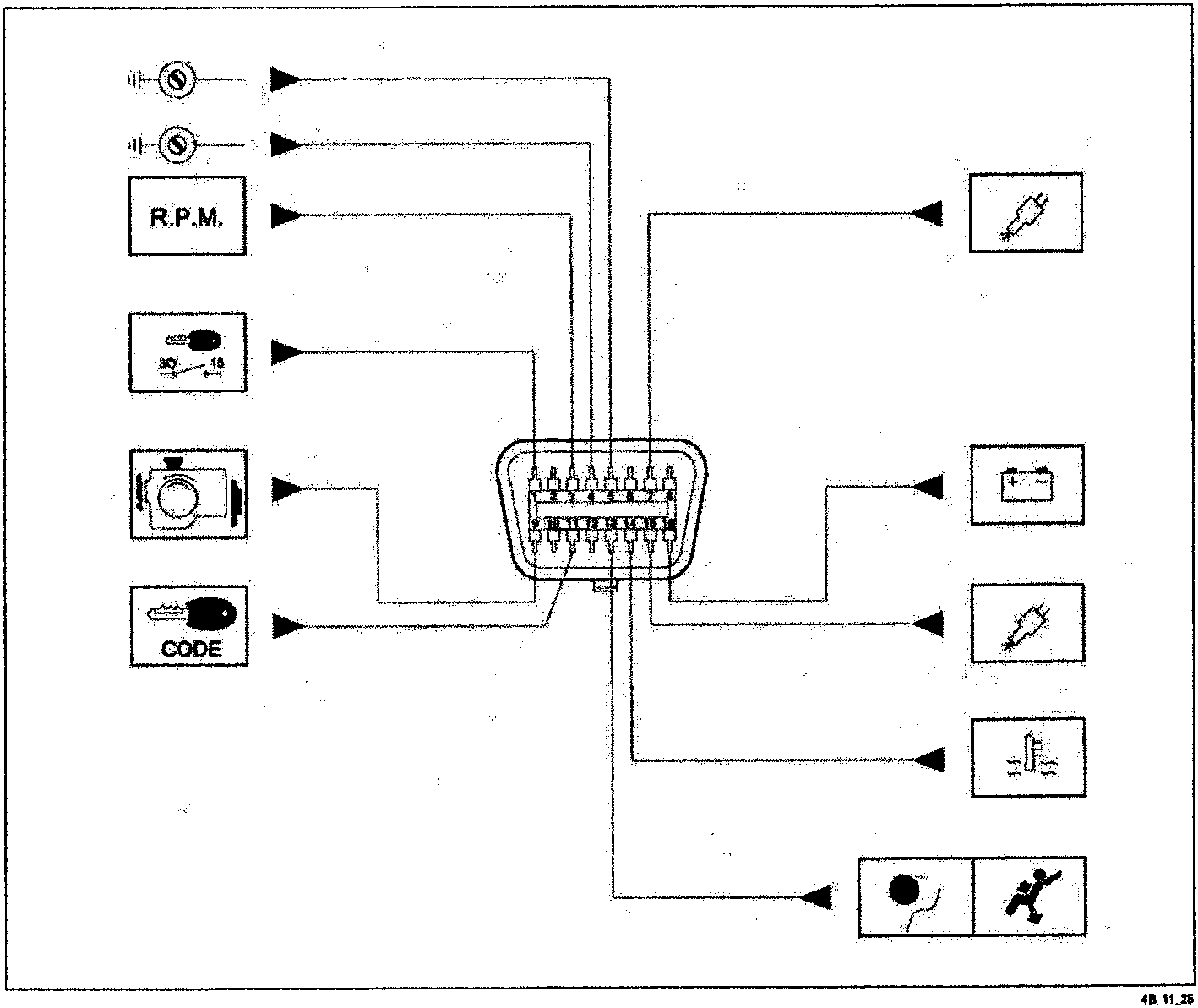 Schematic diagram of the diagnostic socket showing connections to various vehicle components including RPM, CODE, battery, and sensors.