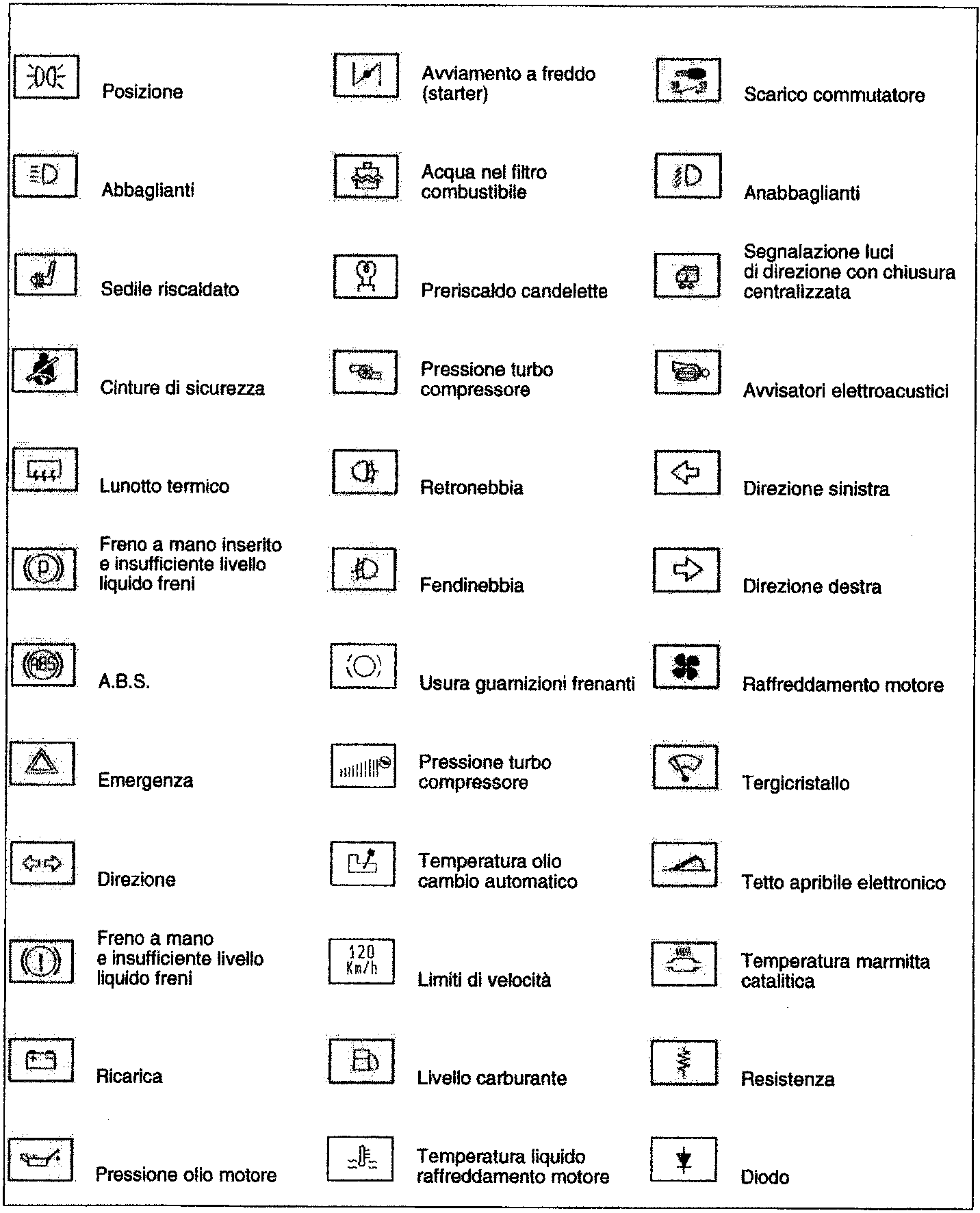 A grid of 33 electrical system warning and indicator symbols with their English labels, arranged in three columns. Symbols include headlights, seatbelt, ABS, turbo pressure, temperature gauges, direction indicators, and various other dashboard icons.