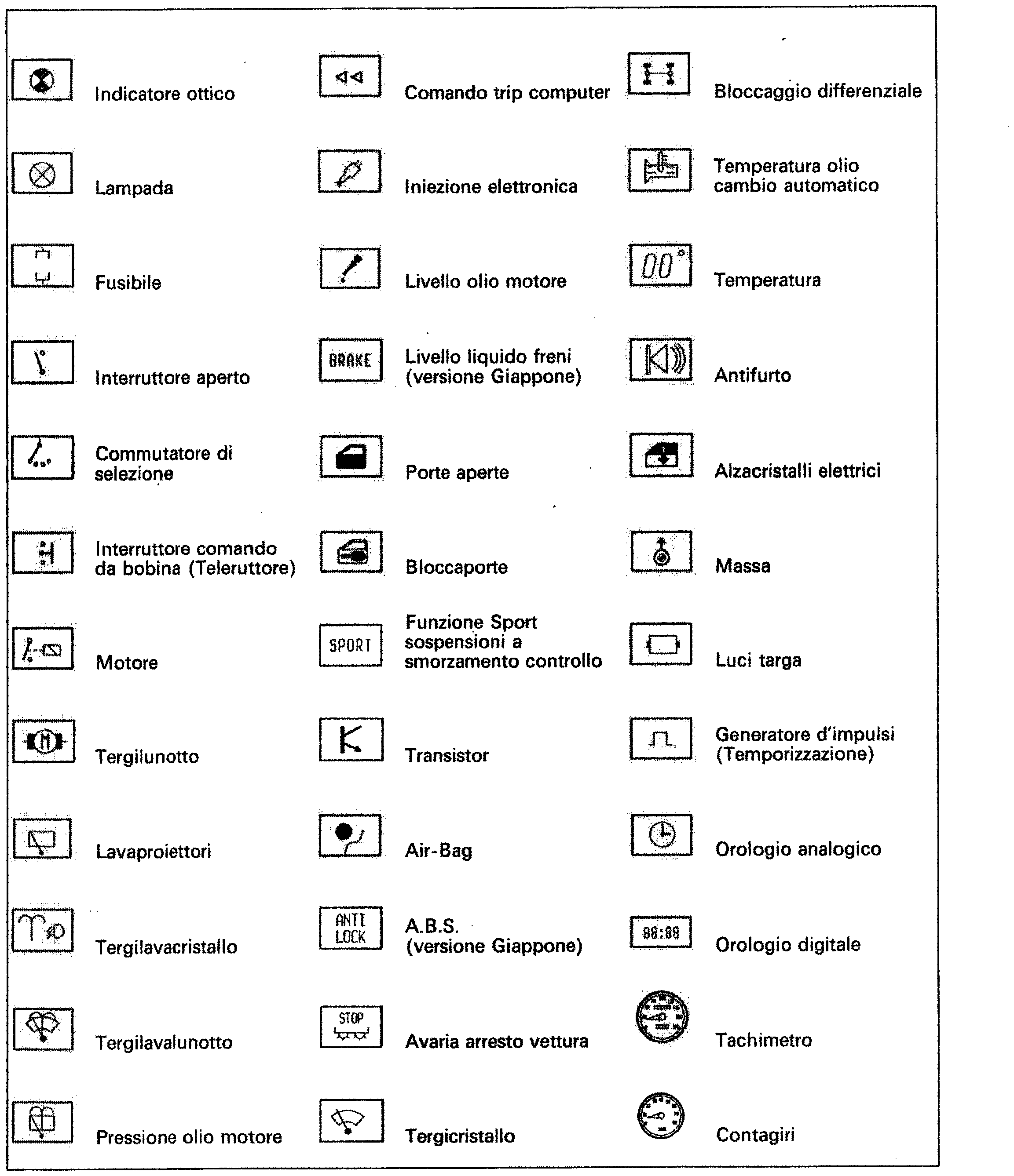 Fiat Scudo wiring diagram: 55 ELECTRICAL EQUIPMENT – Wiring diagrams (2003 update)
