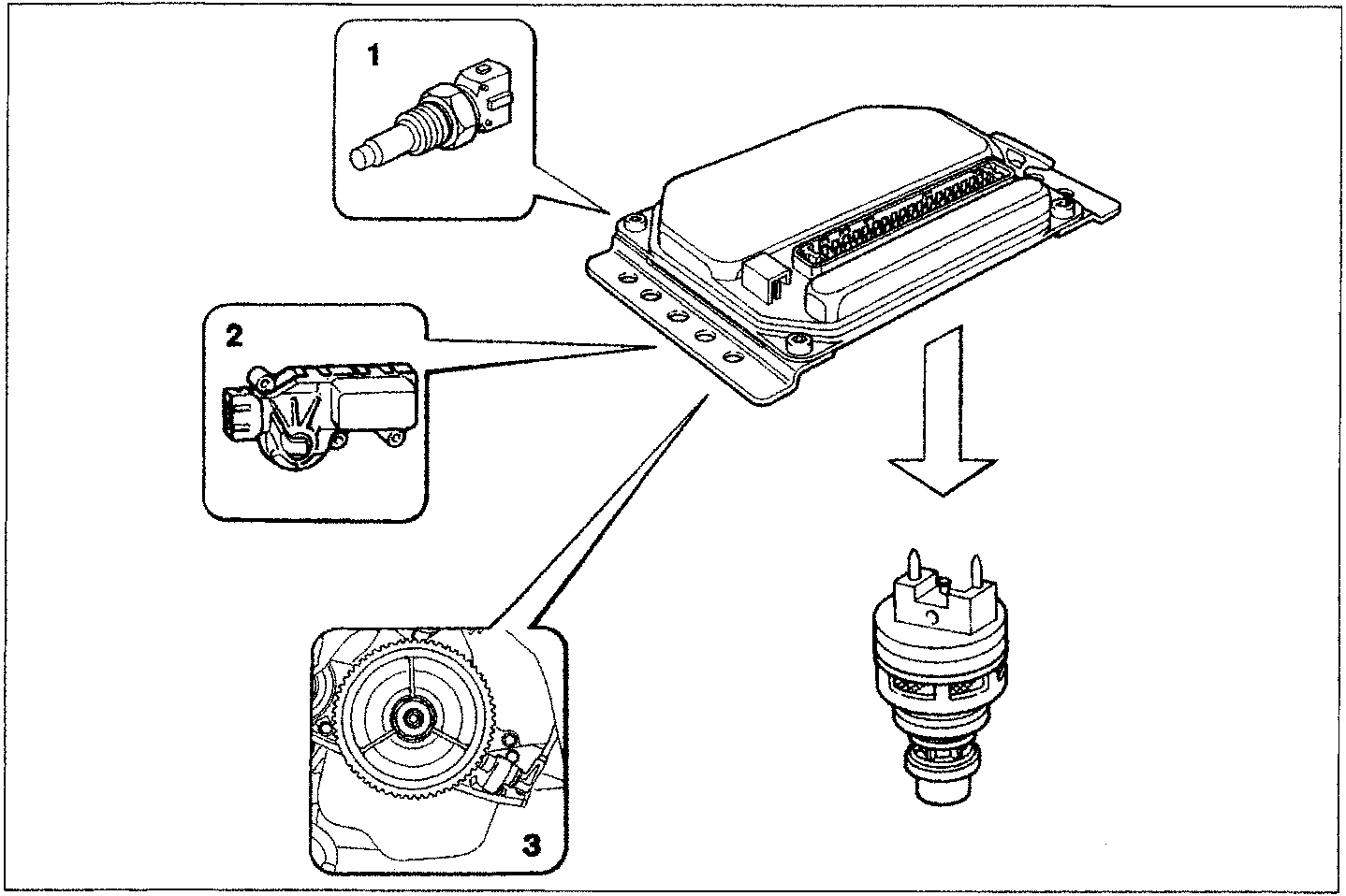 Diagram showing the electronic control unit connected to the coolant temperature sensor (1), direct current motor (2), and engine speed sensor (3).