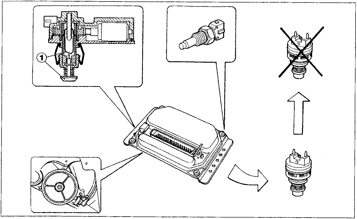 Diagram showing the idle control motor contact (1), the ECU control unit, and the throttle position sensor with an arrow indicating the transition from a crossed-out sensor to a functional one.