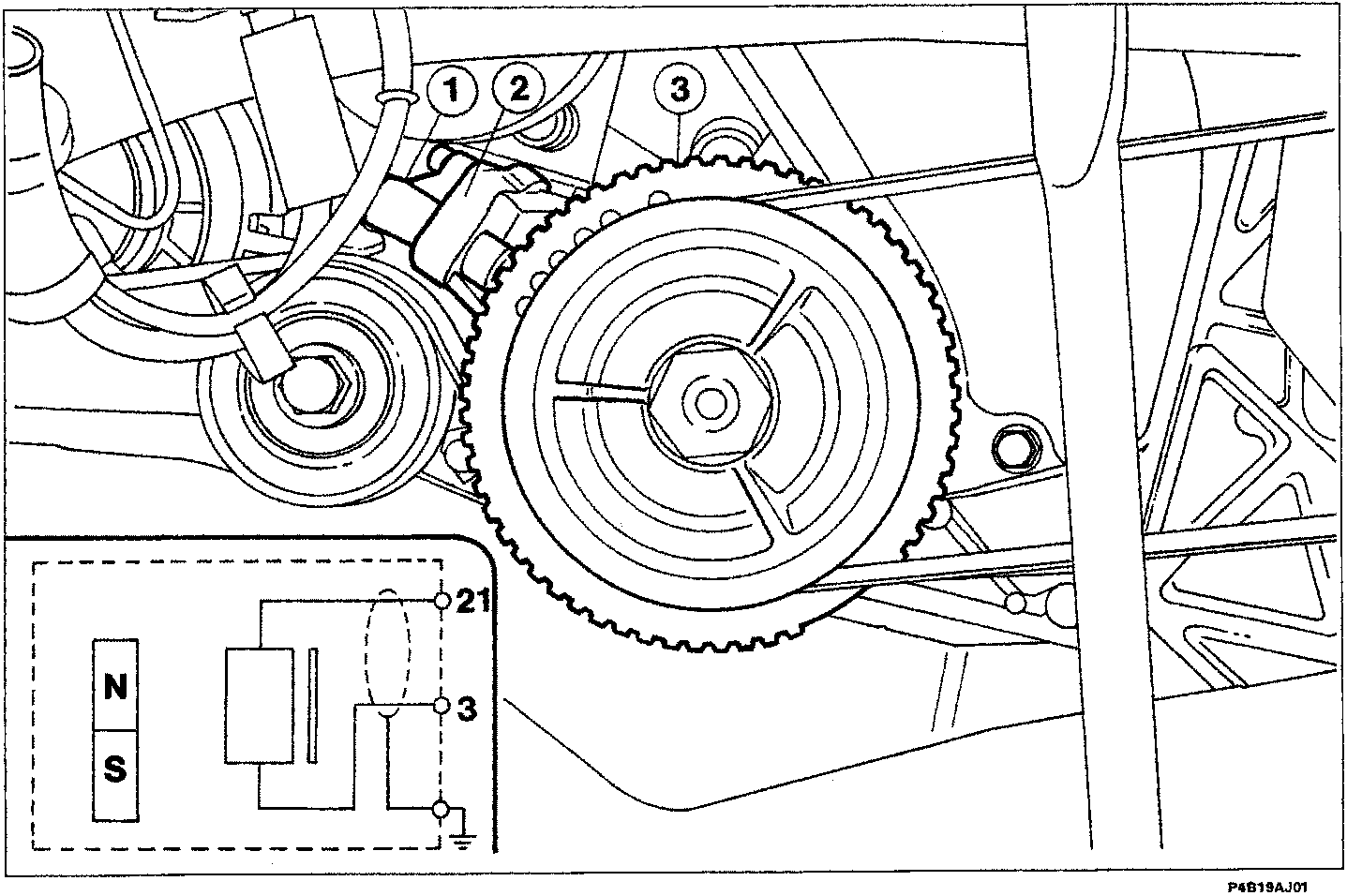Diagram showing the RPM and TDC sensor (1) mounted on a bracket (2) facing the flywheel (3). An inset schematic shows the internal polar core (N/S) and connections to terminals 21 and 3.