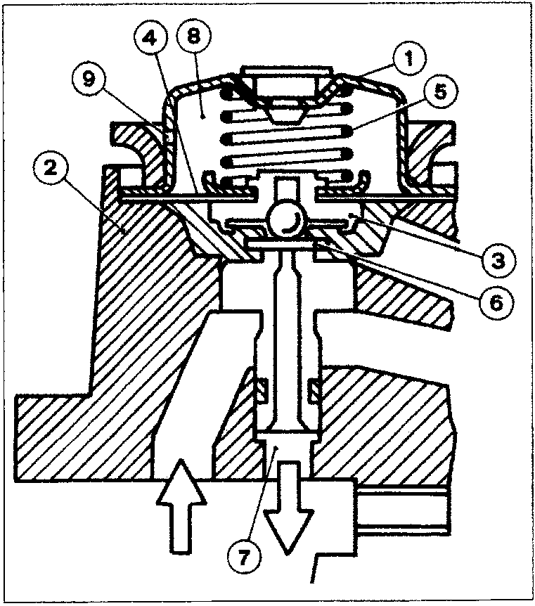Cross-section diagram of the fuel pressure regulator showing internal components including the diaphragm, spring, plate, duct, and ports labeled 1 through 9.