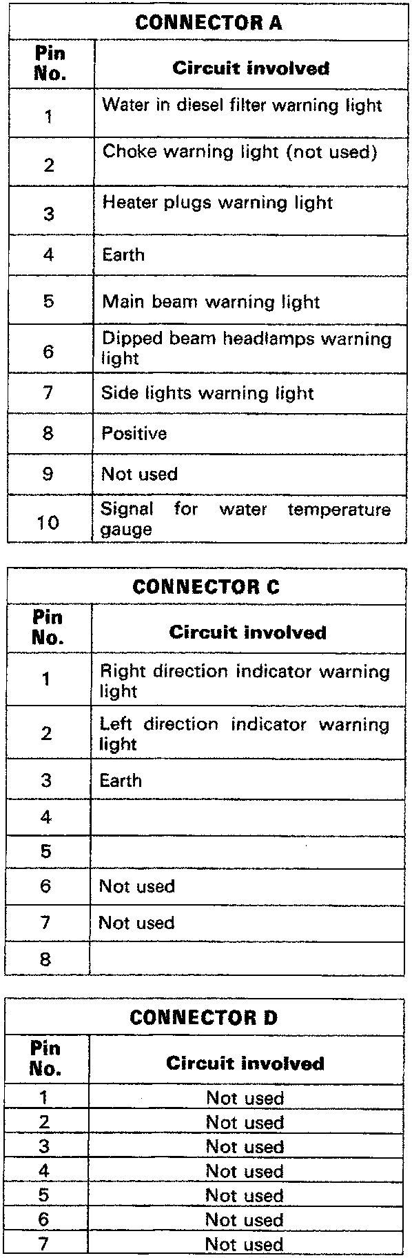 Connector A pinout table