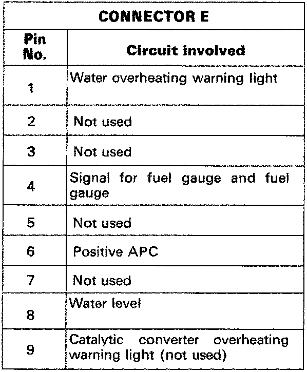 Connector E pinout table