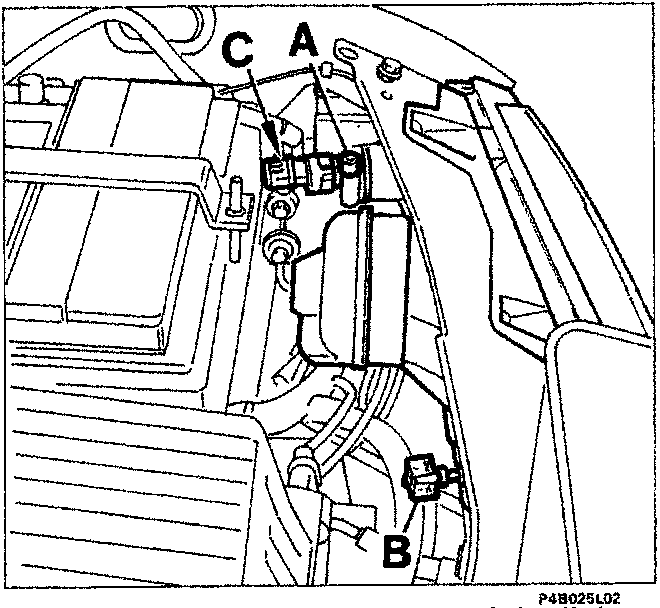 Diagram of the front of the engine compartment showing adjustment points A, B, and C on the headlamp cluster.