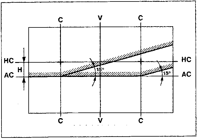 Diagram of a headlamp alignment screen showing reference lines V-V, C-C, HC-HC, and AC-AC with a projected light beam pattern.