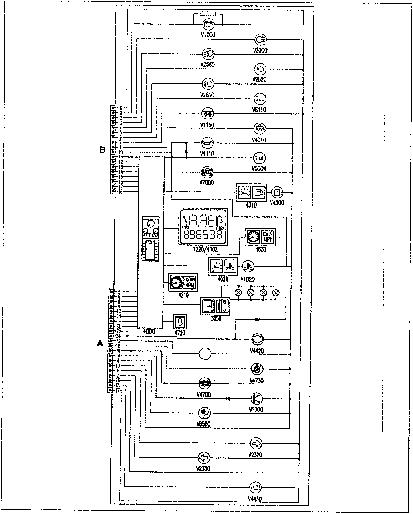 Instrument panel wiring diagram showing connections between components V1000, V2000, V2660, V2620, V2610, VB110, V1150, V4010, V4110, V0004, V7000, 4310, V4300, 7220/4102, 4630, 4026, V4020, 4210, 3050, 4000, 4720, V4420, V4730, V4700, V1300, V6560, V2320, V2330, and V4430. Connectors A and B are shown on the left side with numbered pins.