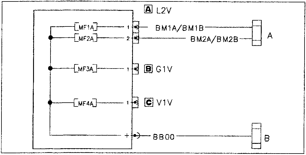Schematic wiring diagram showing the BMF2 junction unit with fuses MF1A, MF2A, MF3A, MF4A connected to connectors A (L2V), B (G1V, V1V), and BB00