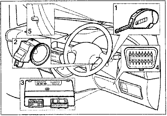 Right hand drive versions showing location of Fiat-CODE components