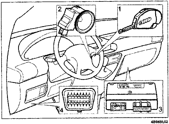 Left hand drive versions showing location of Fiat-CODE components
