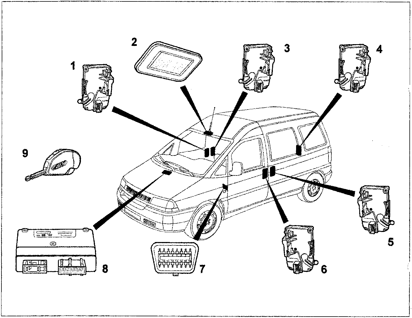 Diagram showing central locking components on a vehicle, including motors, courtesy light, control unit, and key, with numbered callouts 1 through 9.