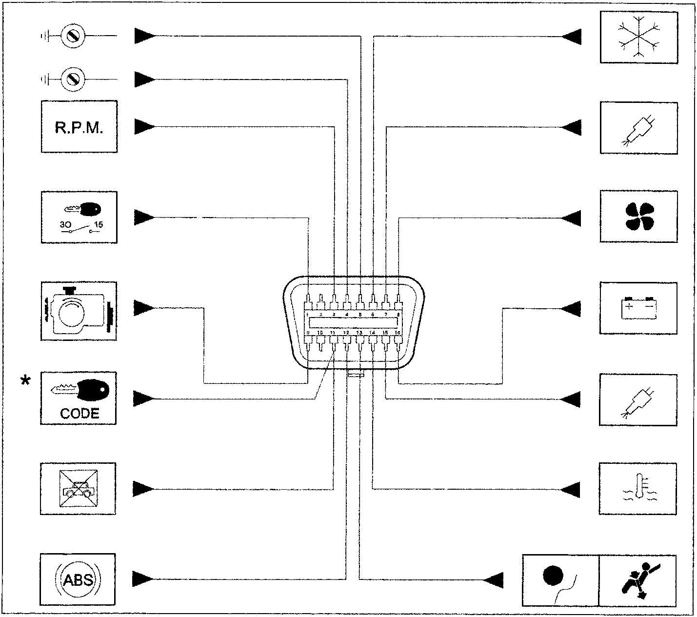 Principle wiring diagram of the diagnostic socket showing connections to various vehicle systems including R.P.M., CODE, ABS, battery, and sensors.