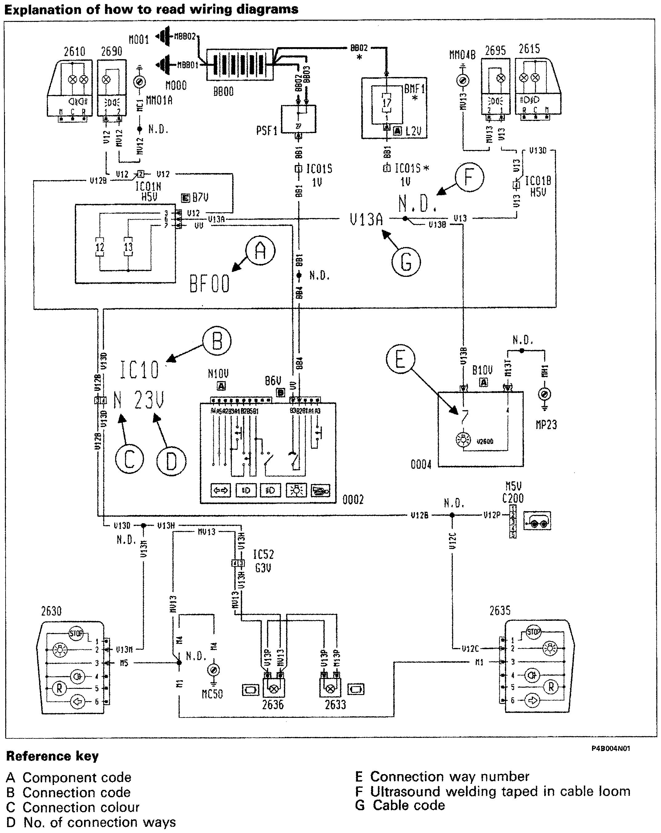 Fiat Scudo wiring diagram: 55 ELECTRICAL EQUIPMENT – Wiring diagrams