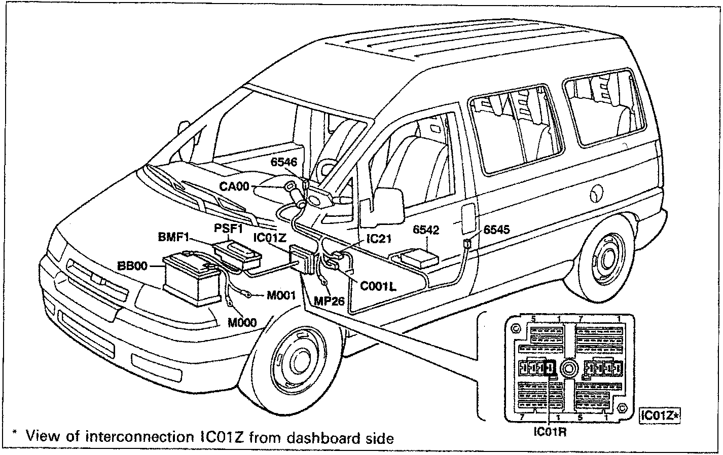 Line drawing of a Scudo vehicle showing the locations of electrical components including the battery, fuse control unit, ignition switch, junction unit, pre-tensioners electronic control unit, and pre-tensioners. An inset shows the interconnection IC01Z from the dashboard side.