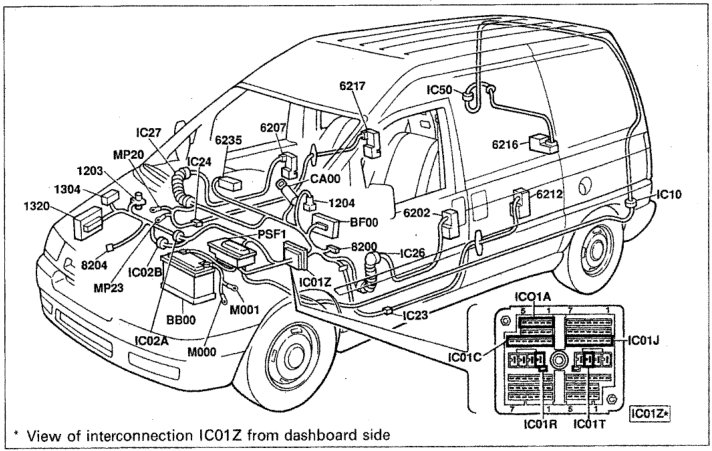 Diagram showing location of electrical components on vehicle with labels including BB00, BF00, CA00, PSF1, IC01 series, and others. Caption: * View of interconnection IC01Z from dashboard side