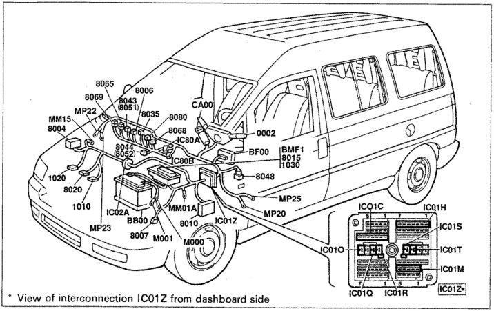 Diagram showing the location of electrical components on the vehicle, including battery, junction units, starter motor, alternator, and various sensors and switches. An inset shows the interconnection IC01Z from the dashboard side. Component codes such as BB00, BF00, MM15, MP22, CA00, PSF1, 0002, 1010, 1020, 1030, 8004, 8006, 8007, 8010, 8015, 8020, 8035, 8043, 8044, 8048, 8051, 8052, 8065, 8068, 8069, 8080 are labeled on the diagram.